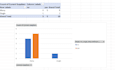 create interactive power bi dashboards and data analytics reports