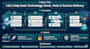 provide l1 l2 IT helpdesk support fast reliable