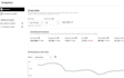 create ai powered SEO blog content and set up your pinterest account