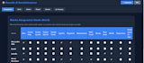 build operations system for restaurant hotel or bar