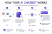 create a chatbot trained on your pdfs and documents