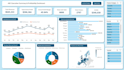 create interactive excel dashboard with pivot and charts