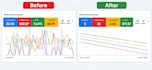 setup google ads conversion tracking with GTM