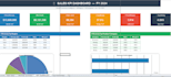 create a professional excel sales dashboard and KPI report