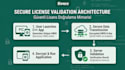 provide professional cpp software security and protection
