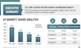 design a professional and modern powerpoint presentation slides