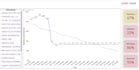 do power bi dashboard development