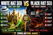build 5 manual guest posts on da 50 90 dofollow backlinks guaranteed