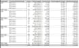 clean messy data and deliver automated excel dashboards