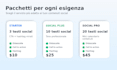 scrivero testi per post reel e social media in italiano