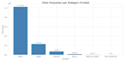 data analysis and visualization using python and excel