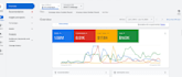 help you grow your business using google ads