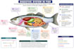 transform your pdfs into powerful study notes