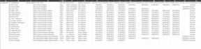 clean messy data and create interactive power bi dashboards