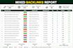 build high DR high traffic mixed SEO backlinks manually