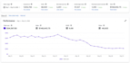 setup, and optimize amazon PPC ads campaigns