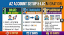 be your amazon professional account setup and llc migration expert