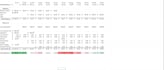 build you a custom personal budget spreadsheet in excel