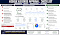 fix google adsense issues, website approval, low value content and monetization