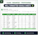 build smart google sheets