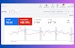 setup and optimize google ads PPC, pmax campaigns with fixed conversion tracking