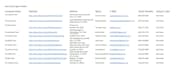 do google map scraping, b2b lead generation,verified emails