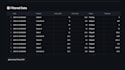 build a python dashboard from your CSV or excel data