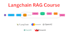 integrate ai chatbot, base44, langchain, replit, rag, ai agent, API automation