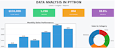 do data analysis using jupyter notebook and python