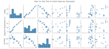 analyze your data using python pandas and create visualizations