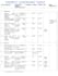 design logical framework, m and e plan and grant proposals