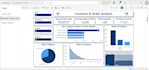 fix power bi dax measures, calculations and KPI issues