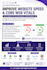 improve website speed and core web vitals