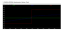 do matlab simulink pcb design, and hardware prototyping