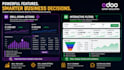 create custom odoo dashboards, KPI reports and analytics