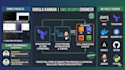 be your AWS devops engineer for cloud automation and deployment