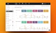 manage or optimize your social media with advanced reporting