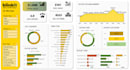 create professional powerbi dashboard