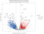analyze rna seq GEO tcga data and create figures