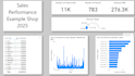 create professional custom power bi dashboards