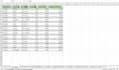 data entry and logistics spreadsheet management