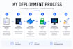 deploy your docker application on a linux vps