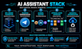 set up a self hosted ai assistant with telegram and claude