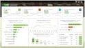 build an interactive power bi dashboard that really tells a data story