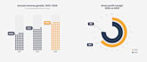 design financial infographics and data visualizations