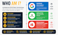 write a top data science resume, as a professional technology recruiter