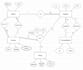 do sql queries, database design, erd model