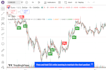 create a custom tradingview indicator with buy sell alerts
