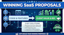 craft winning saas proposal, software development proposal and technical sales
