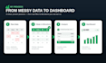 be your excel expert for dashboards, data analysis, and automation